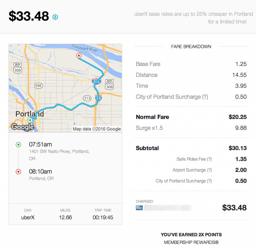 uber receipts template