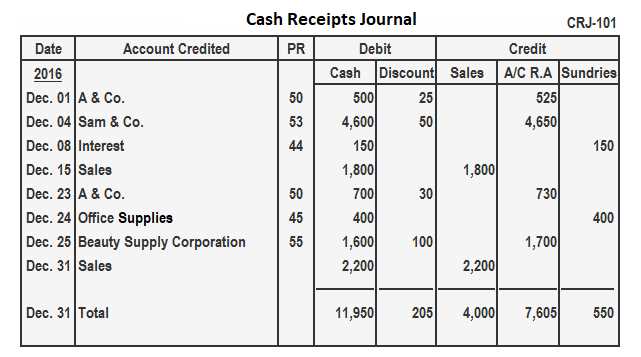 cash receipts from customers template