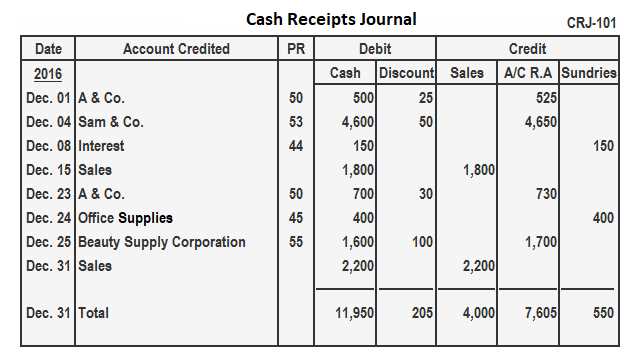 cash receipts journal template