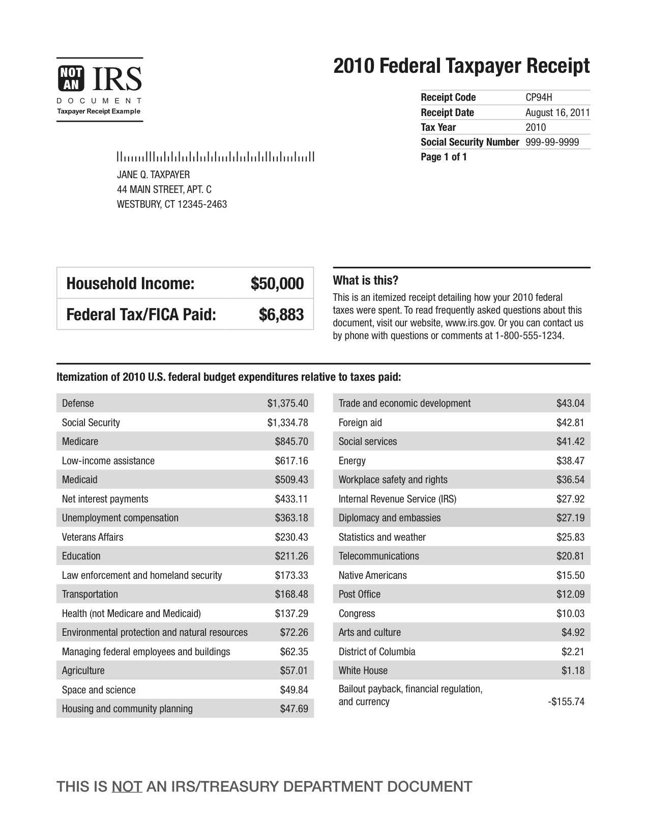 irs gross receipts template