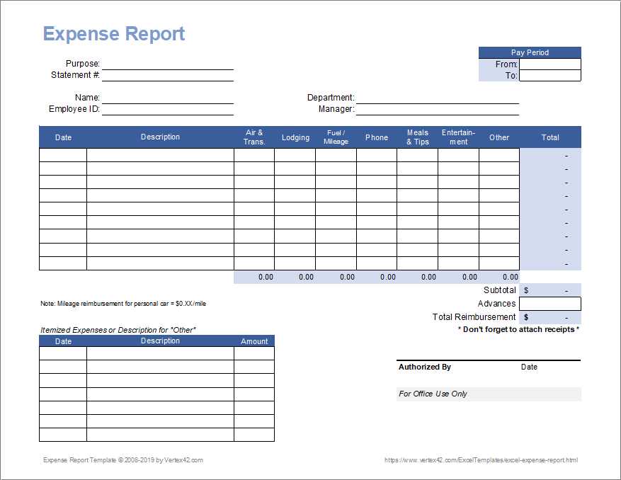 Statement of receipts and expenditures template
