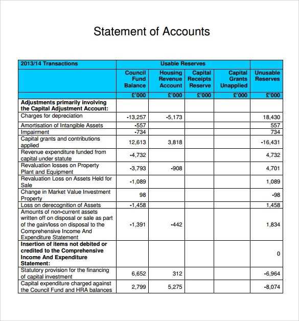 statement of receipts and expenditures template