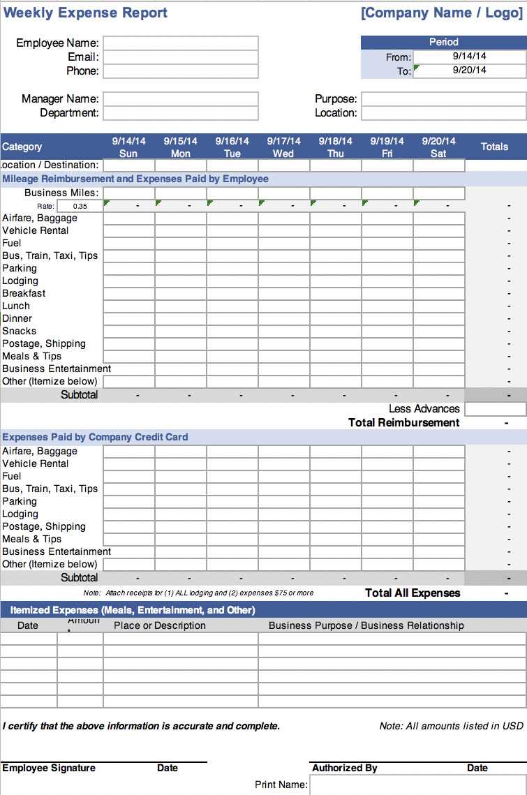 expense report template mileage and receipts