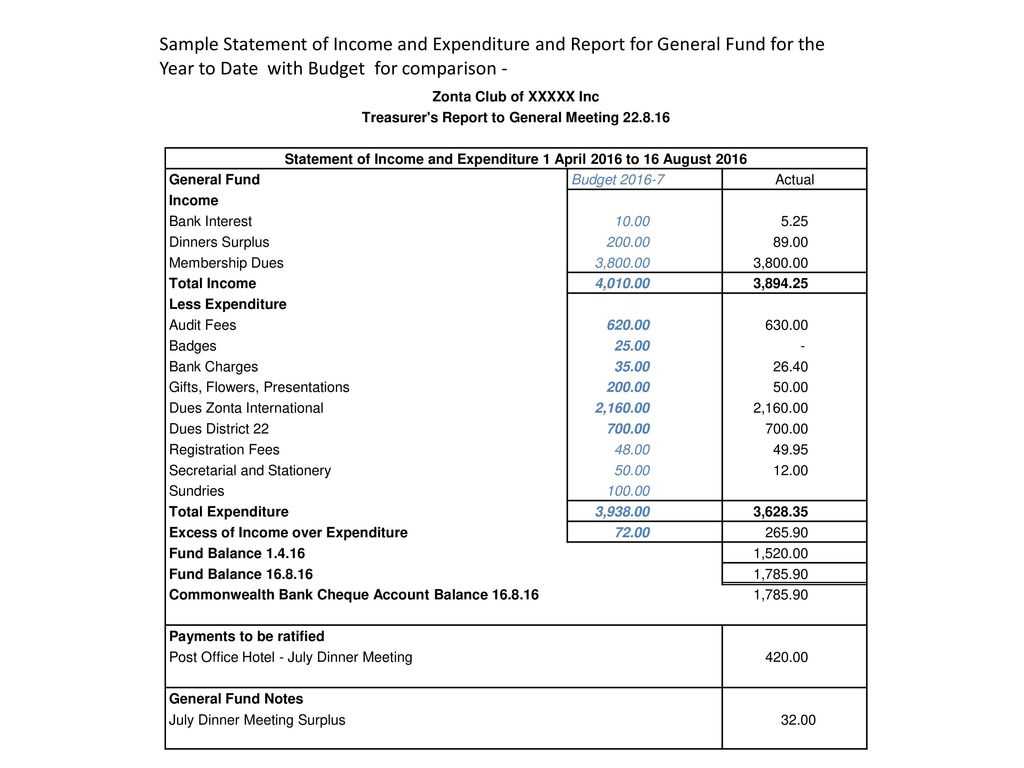 statement of receipts and expenditures template
